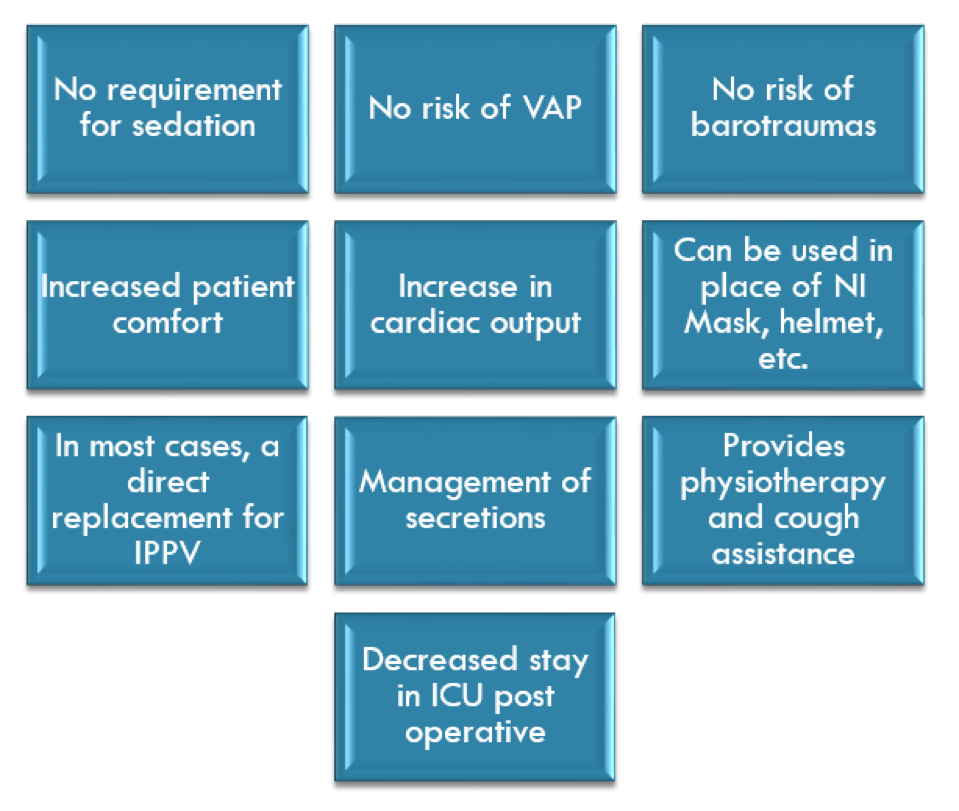 Buffalo Respiratory Therapy - How it works - Clinicians